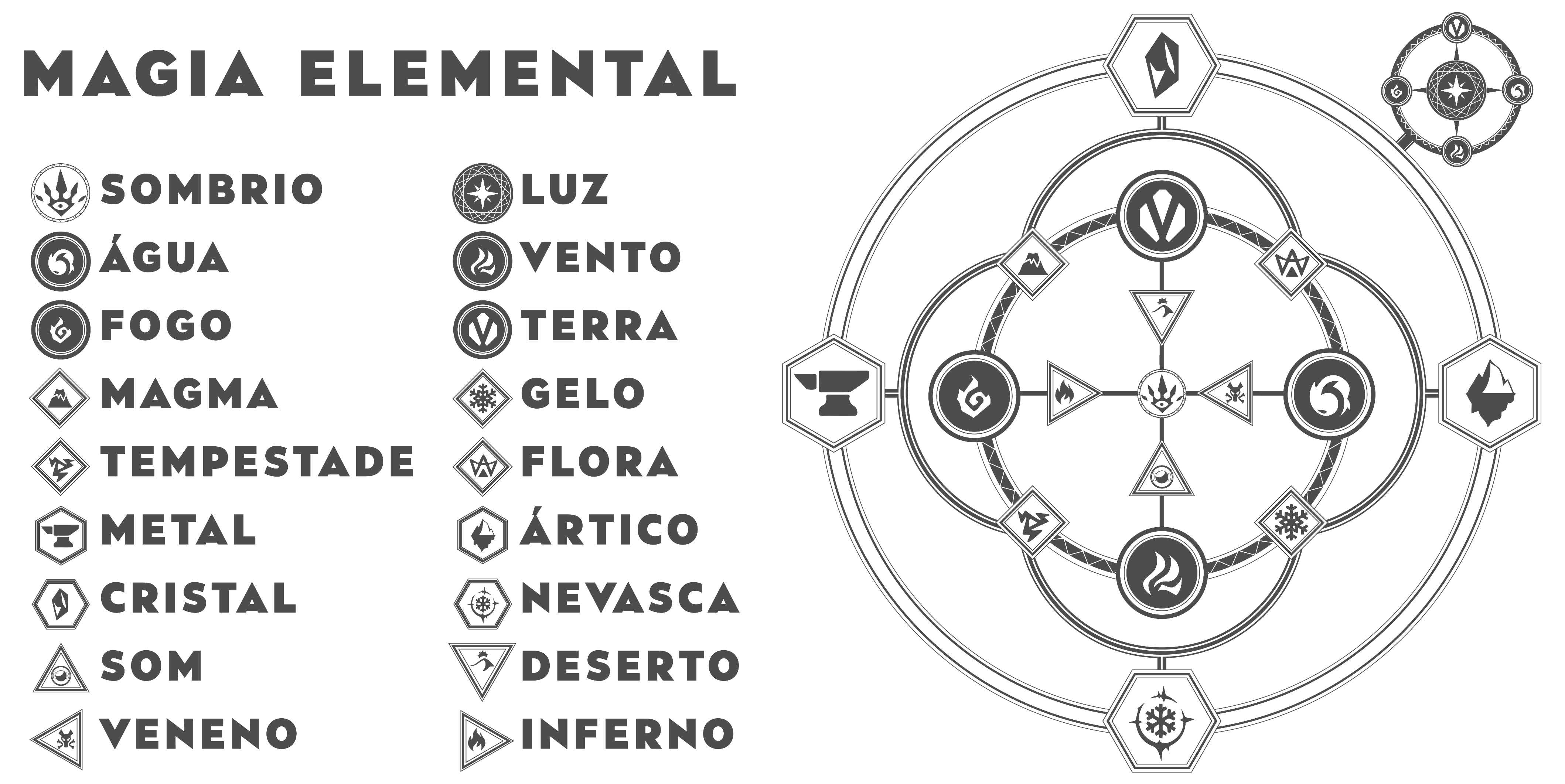 Magia_Elemental_-_Runarcana.png